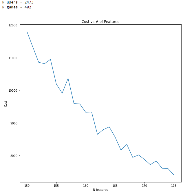 Feature Dependence