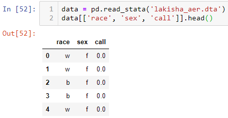 Data Table